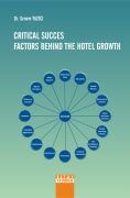 CRITICAL SUCCES FACTORS BEHIND THE HOTEL GROWTH